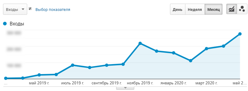 Как успешно запустить новую услугу с помощью Serpstat — опыт Киевстар 16261788424206