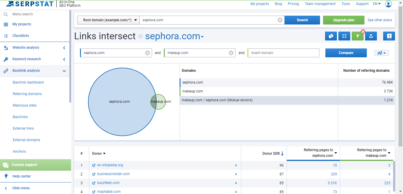 how to find referring domain