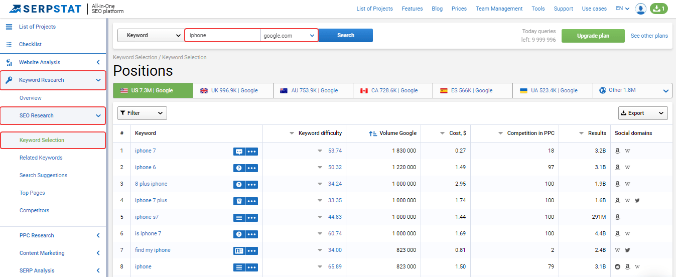 keyword research