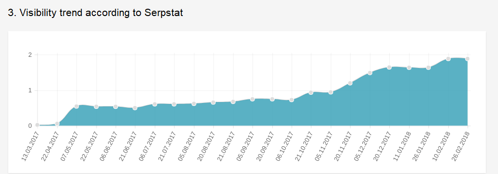 visibility trend