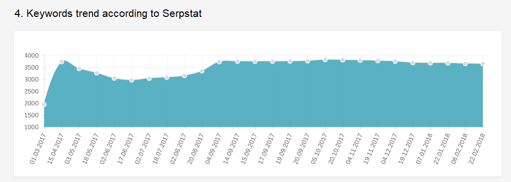 keywords trend