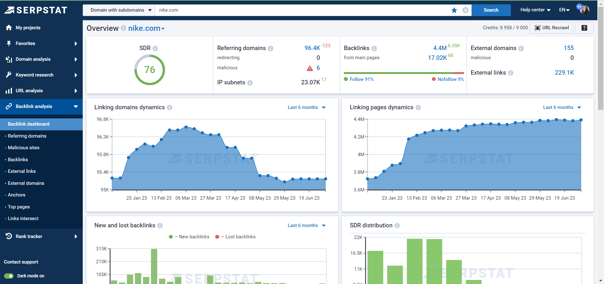 Backlink analysis