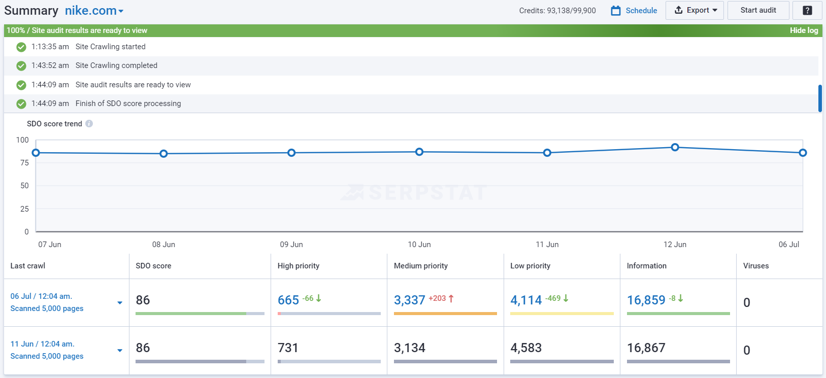 SEO Website Audit