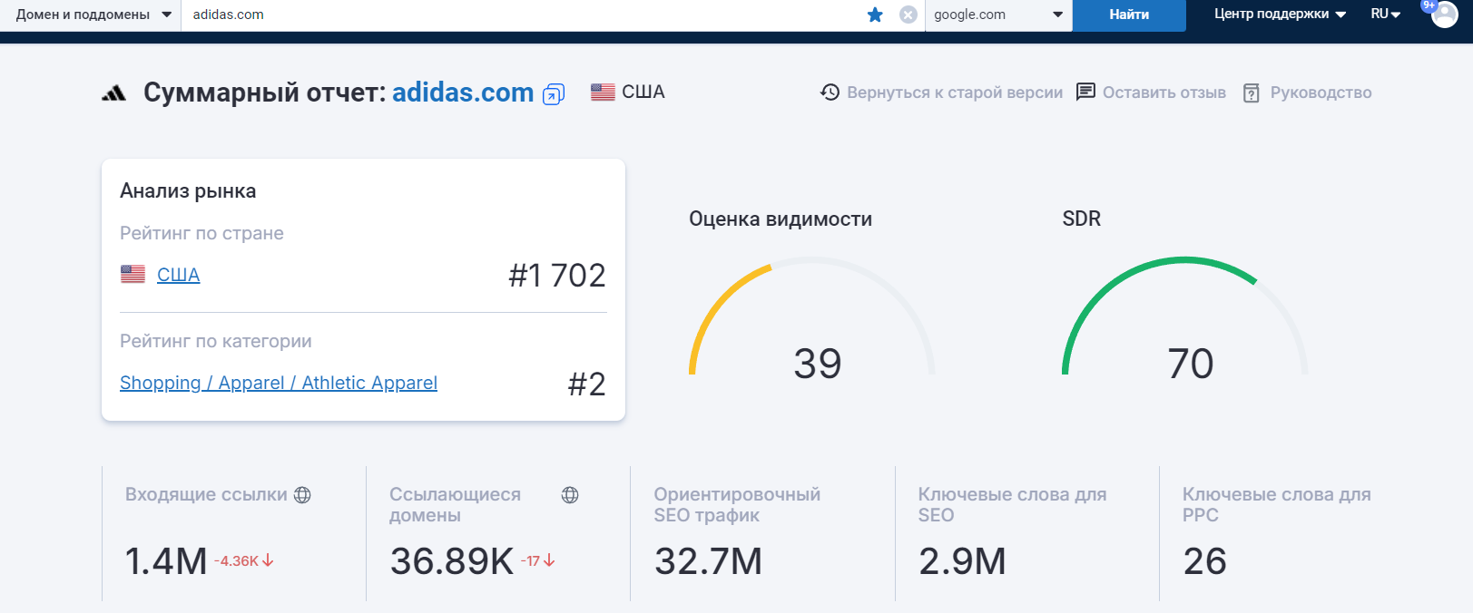 основные показатели суммарного отчета