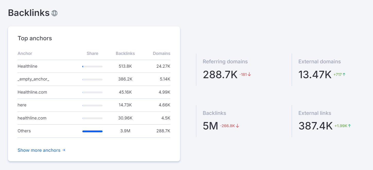 Serpstat overview