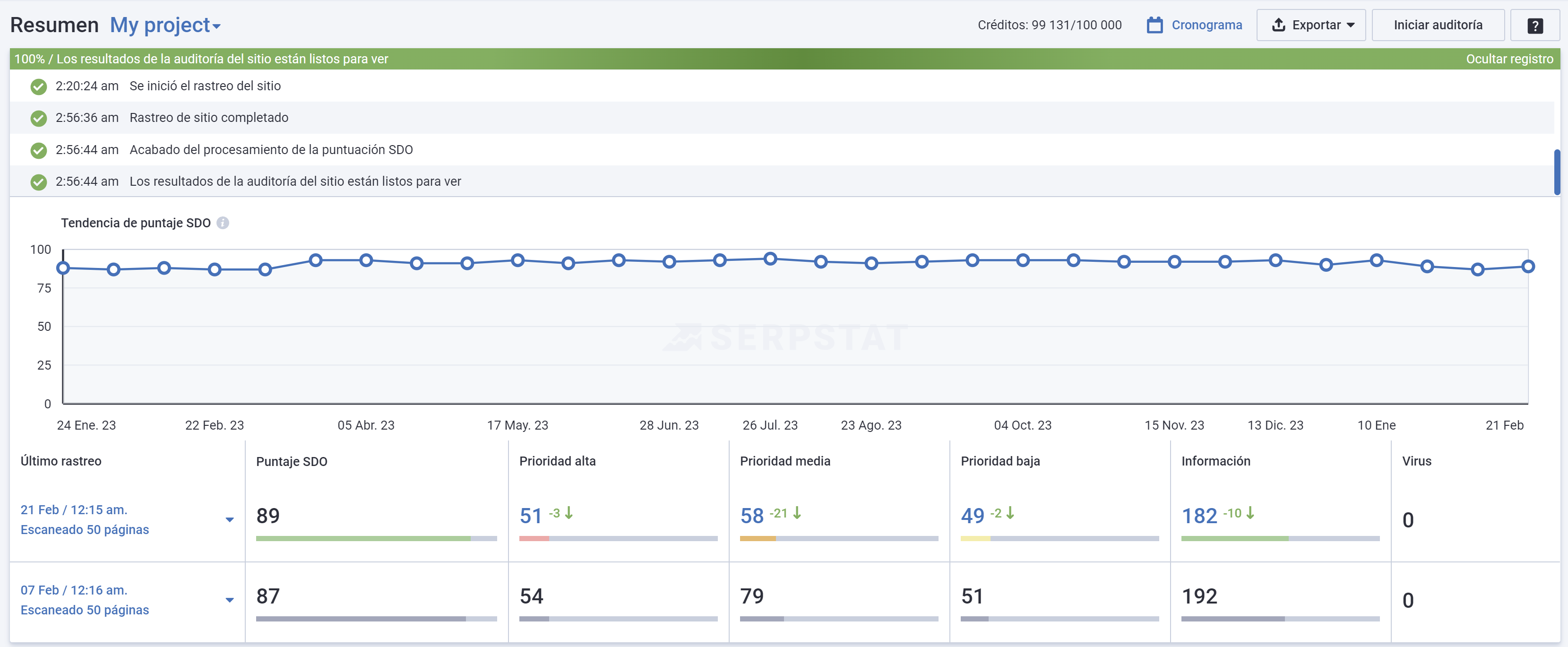 Website SEO Audit