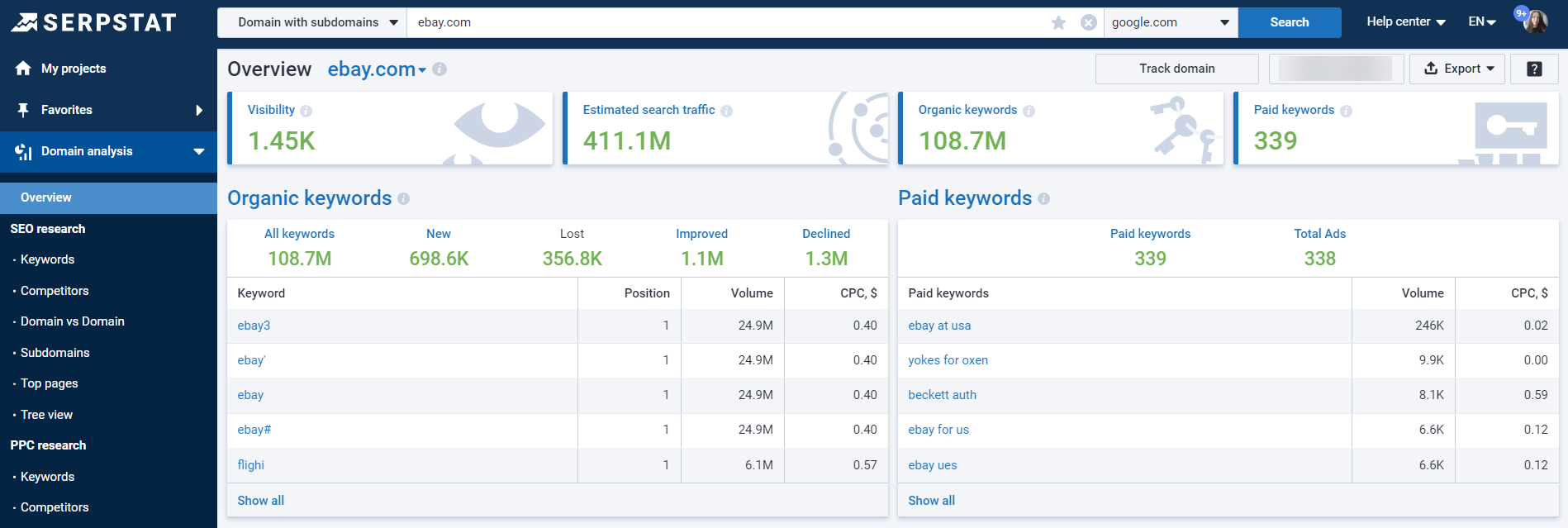 Domain analysis