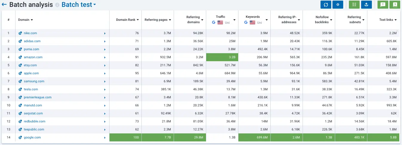 Compare Backlinks Data
