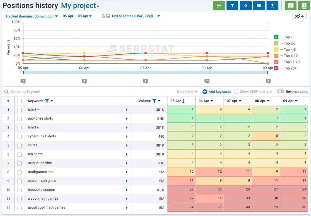 Rank Tracker Tool 