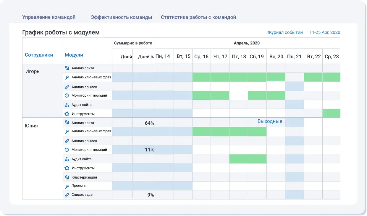 Мультиюзерность: удобный вариант для работы команды