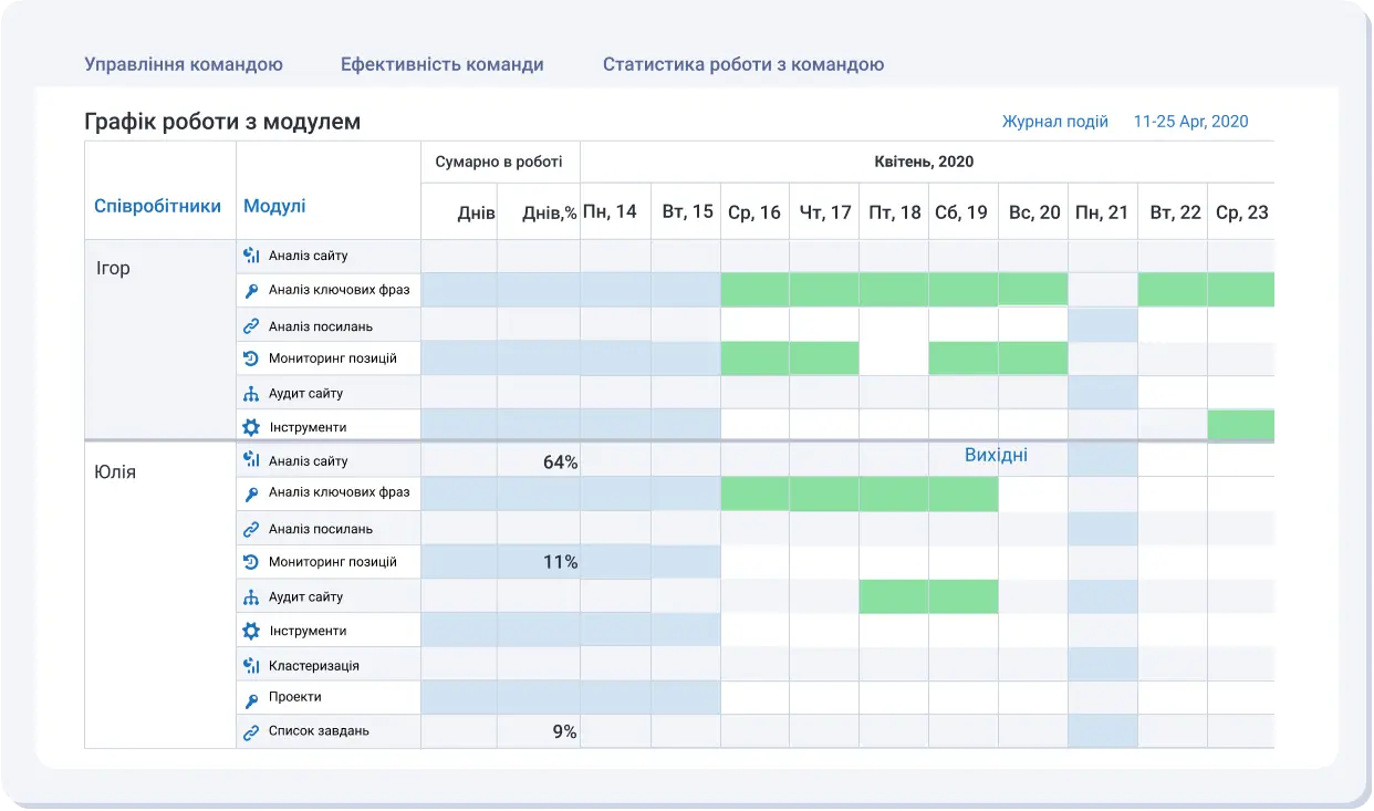 Мультиюзерність: зручний варіант для роботи команди