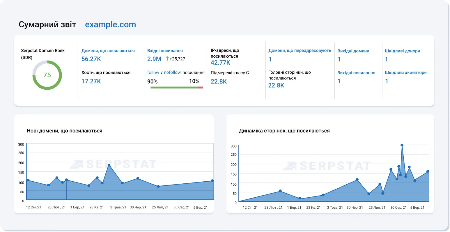 Власний індекс посилань і аналіз посилань