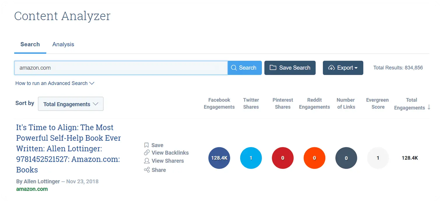 URL Analysis
