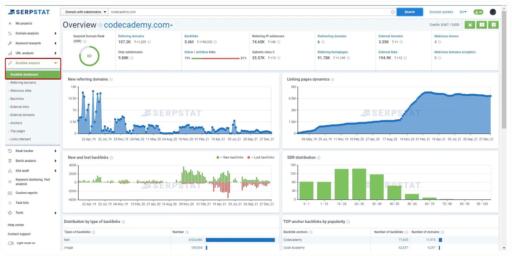 Backlinks' overview