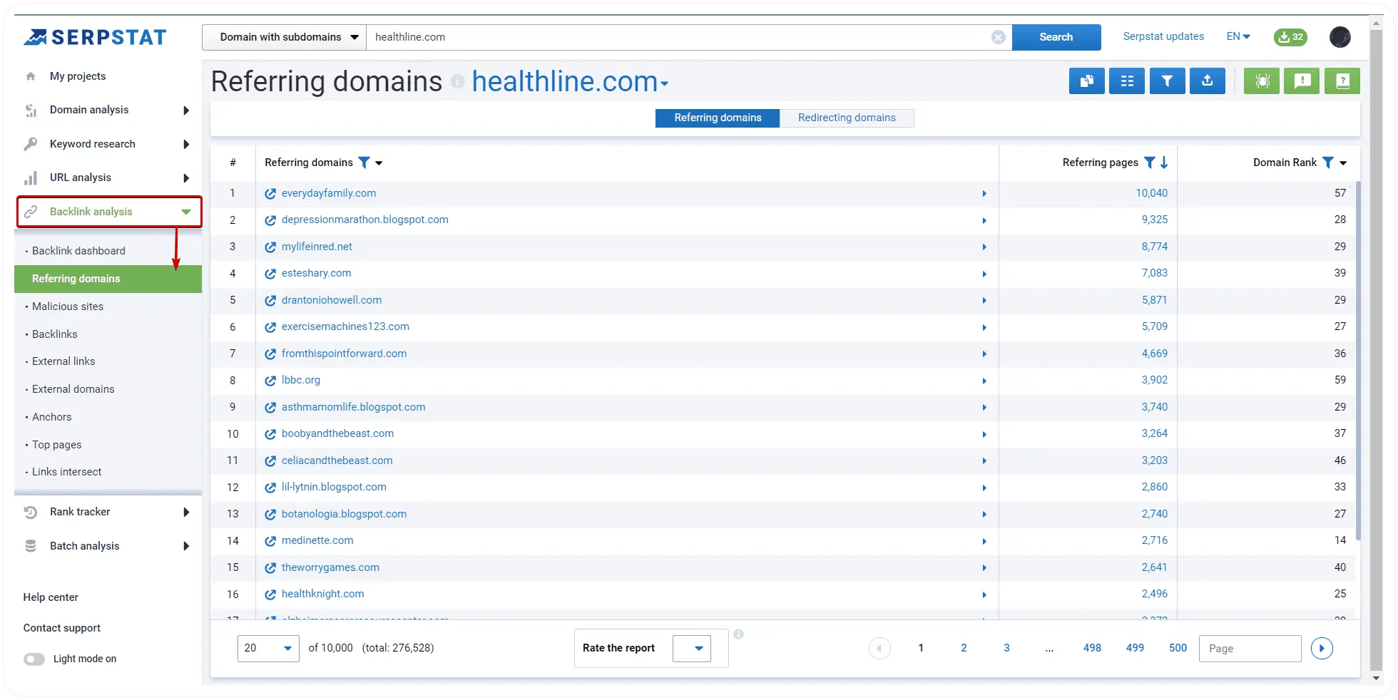 Referring domains