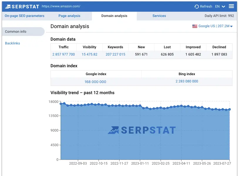 Plugin for Website Traffic Checking