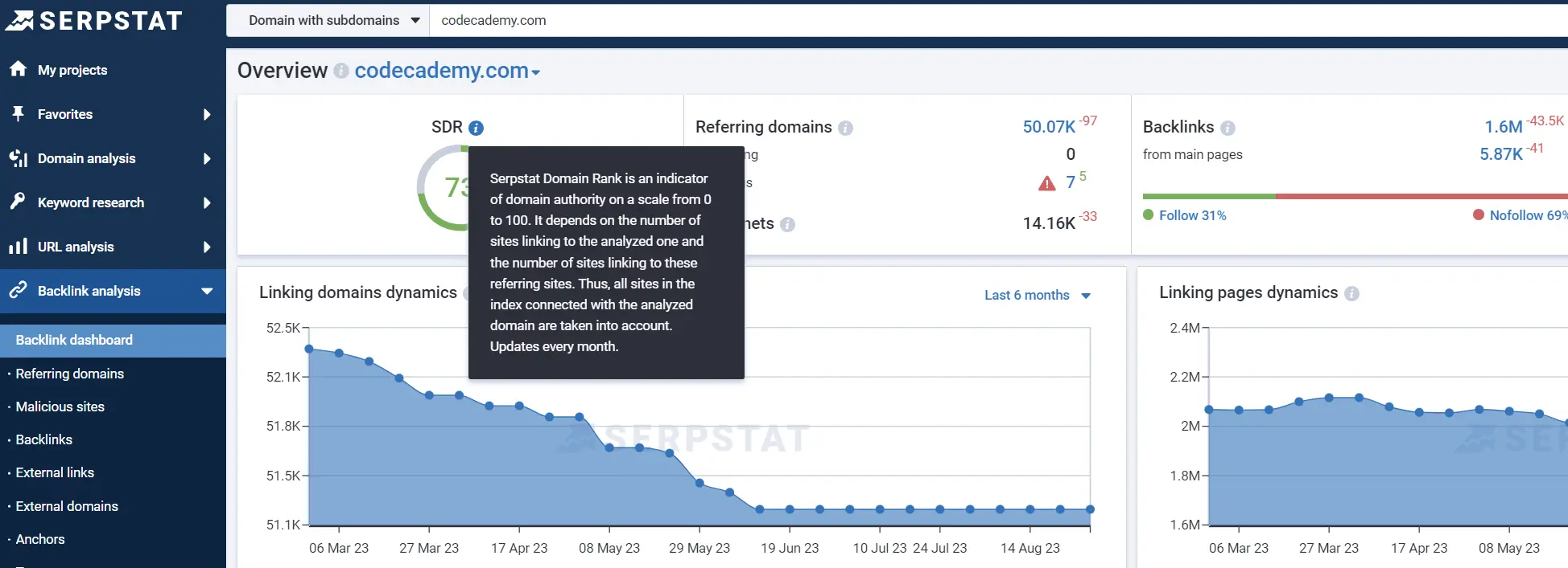 Backlink analysis