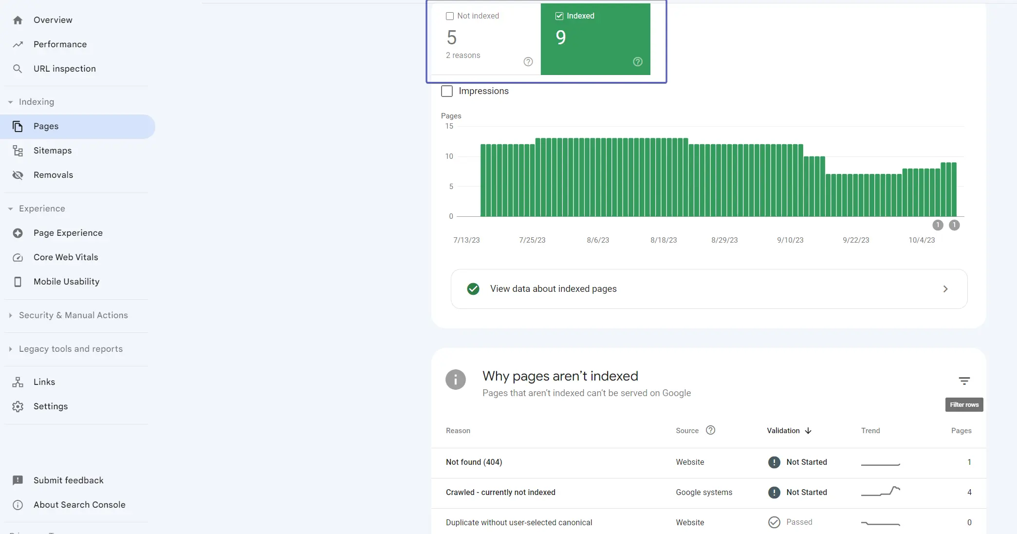 Indexing check