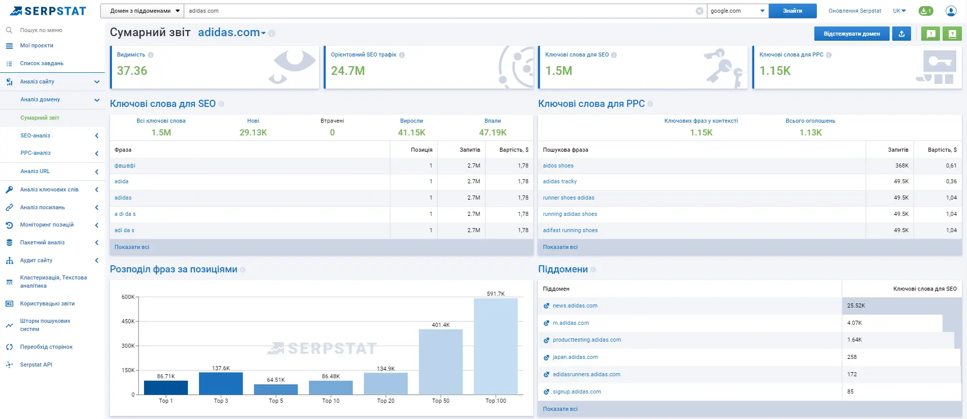 Domain Analysis