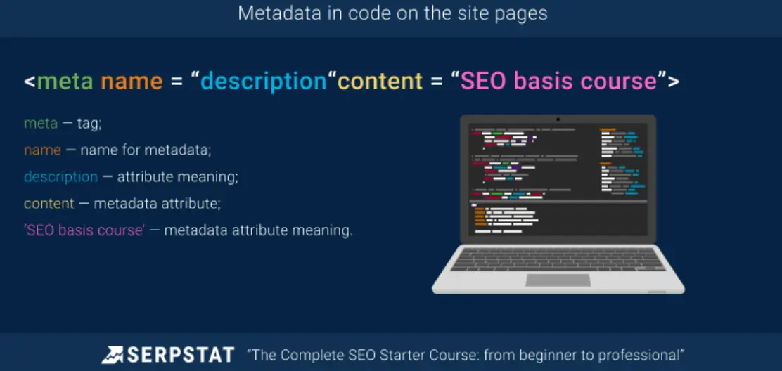 Metadata on Pages