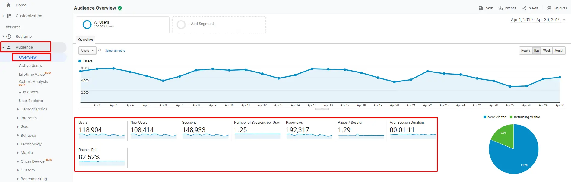 Google Analytics