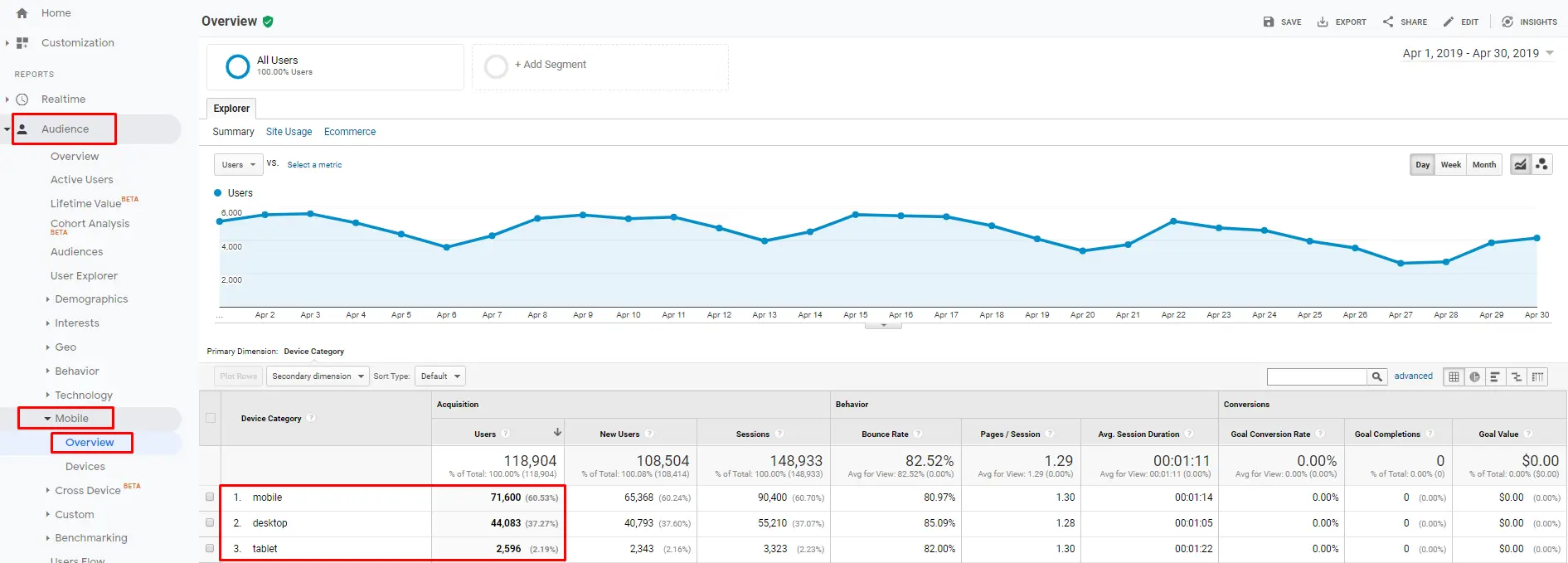 GA Mobile overview