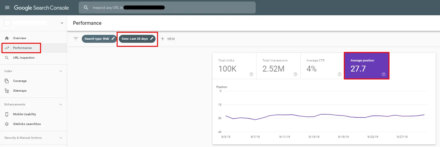 Search Console performance