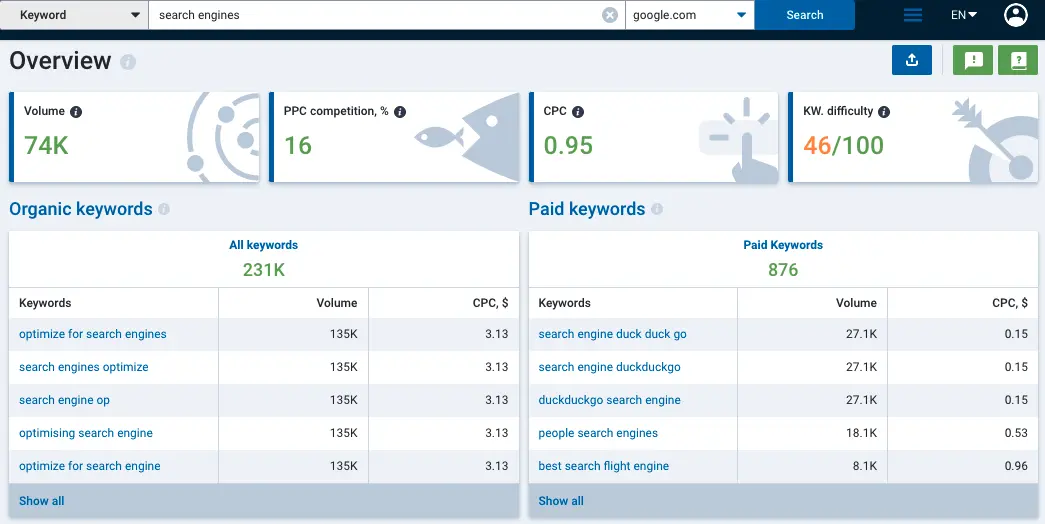 Keyword competitor analysis