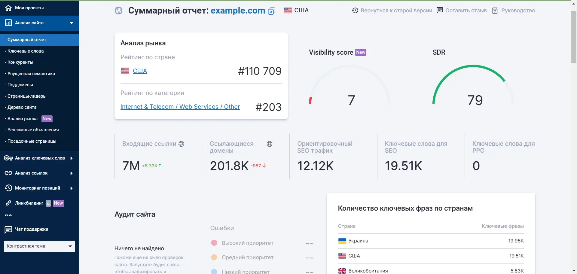 Обновление Суммарного отчета по домену