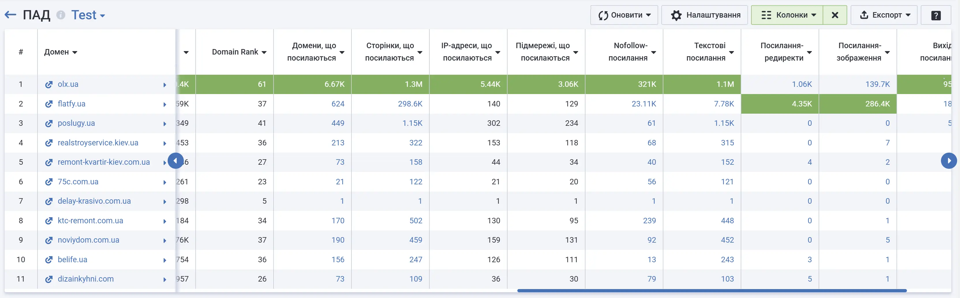 Массовая проверка авторитетности доменов